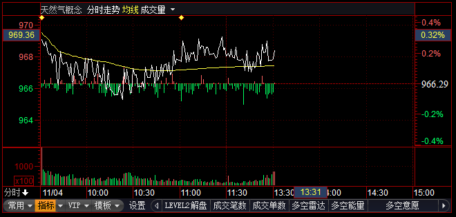 新天然气股票最新消息深度解析