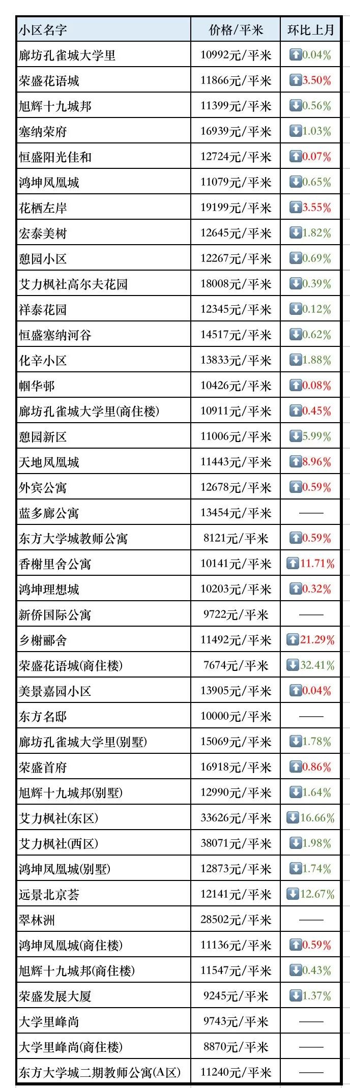 河北省固安县最新房价概况及市场趋势分析