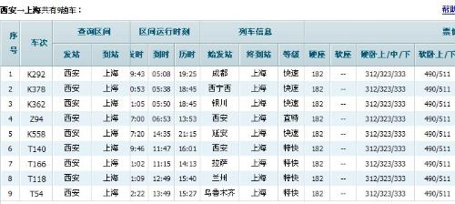 西安最新列车时刻表及其影响