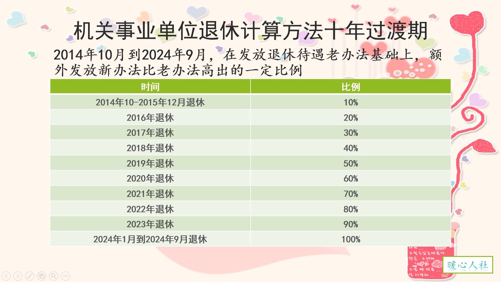 事业单位女性退休年龄最新规定及其影响