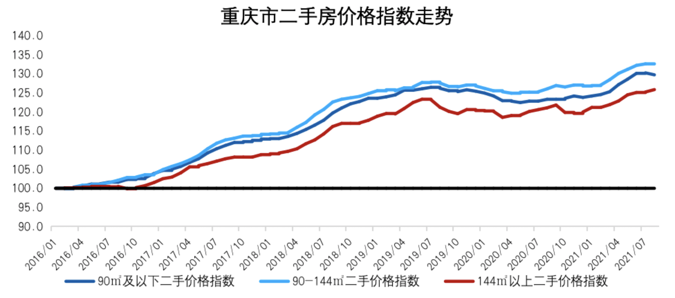 七月重庆房价走势最新分析与展望