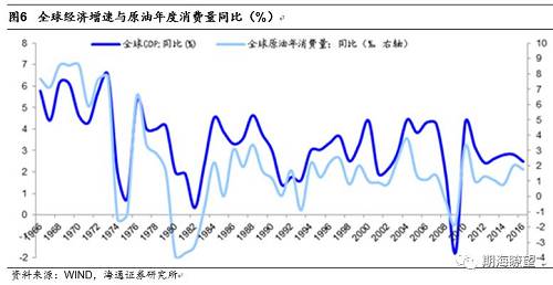 国际原油期货最新消息及其影响分析