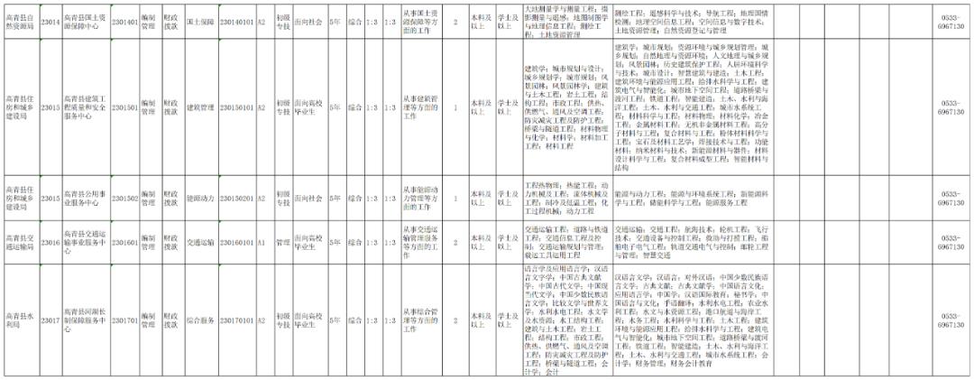 高青县最新招工信息网——连接企业与人才的桥梁