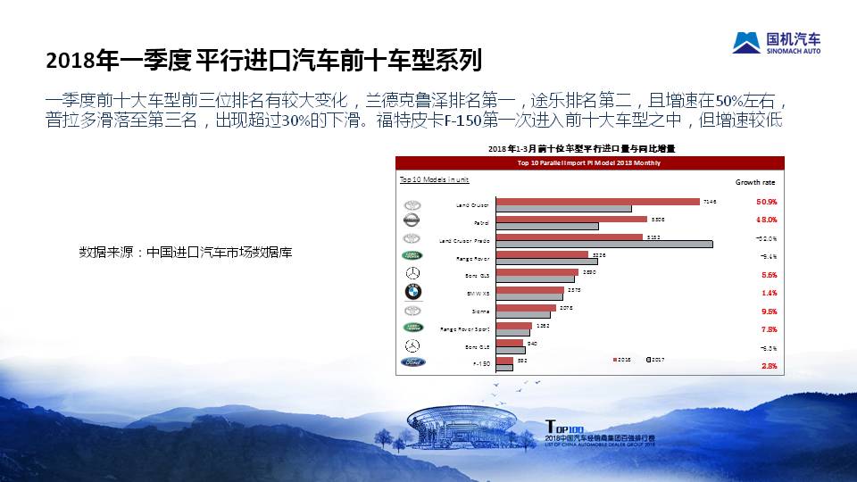 平行进口车最新消息，行业动态与发展趋势