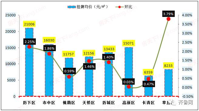 安丘二手房出售信息最新，全面解读市场现状与未来趋势