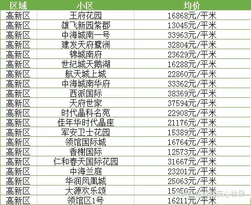 禹州最新急售二手房市场分析