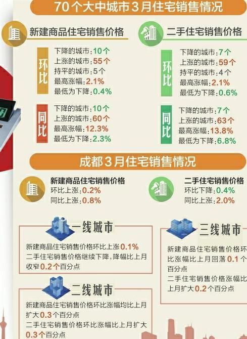 四川成都房价最新消息，市场走势分析与预测