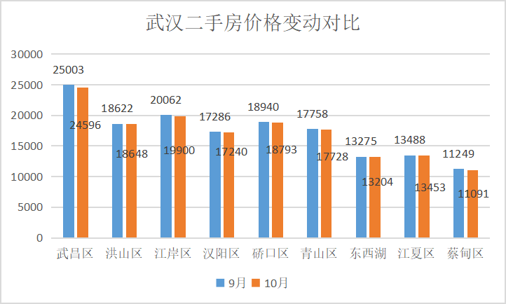 武汉最新二手房急售现象深度解析