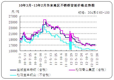 戴南废不锈钢价格最新行情分析