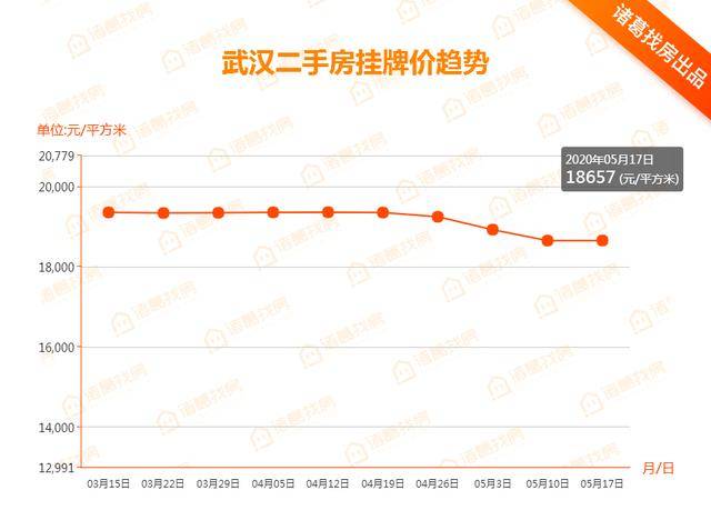 兰卅房价最新消息，市场走势与购房指南