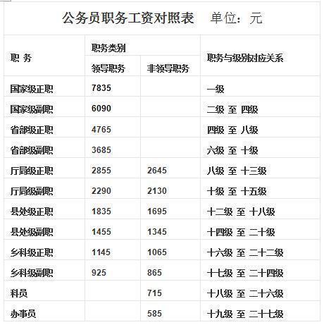 公务员涨工资最新消息，深度分析与展望