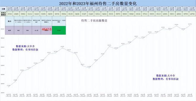 福州最新二手房急售，市场现状与未来趋势分析