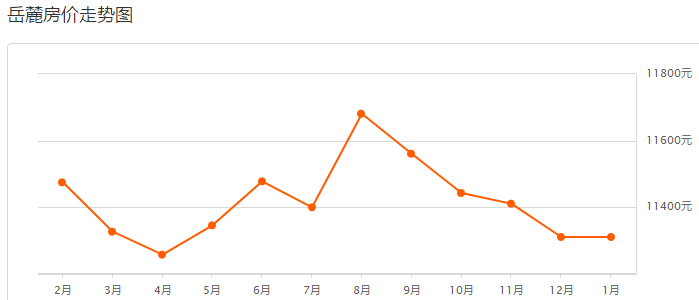 长沙县房价走势最新消息，趋势分析与预测