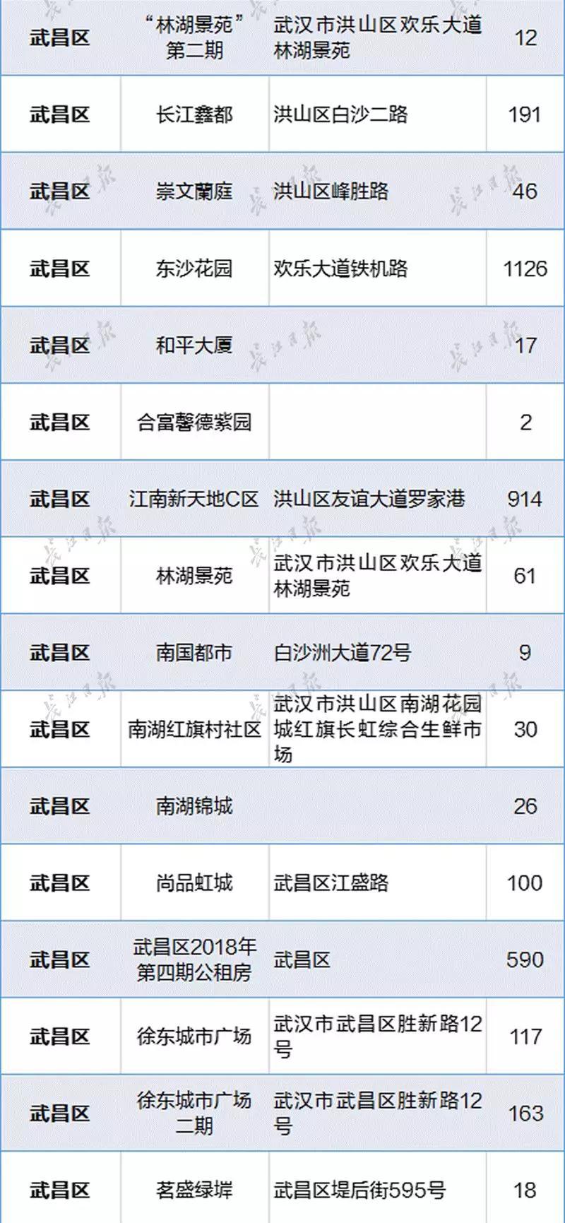 武汉市公租房最新消息全面解读