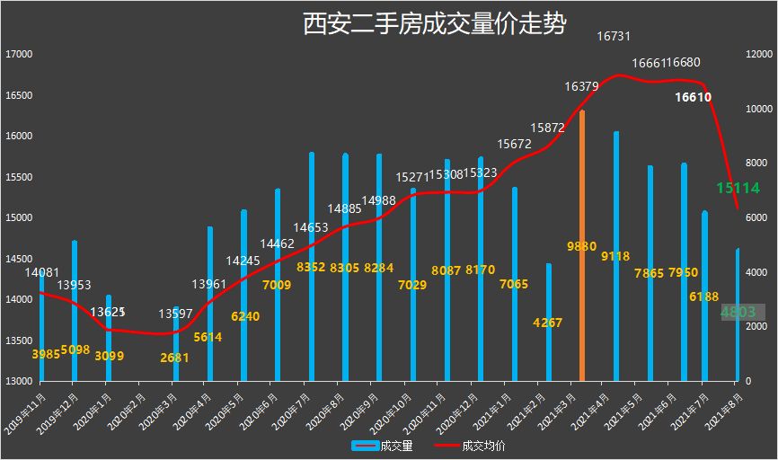 通化二手房最新出售，市场走势与购房指南