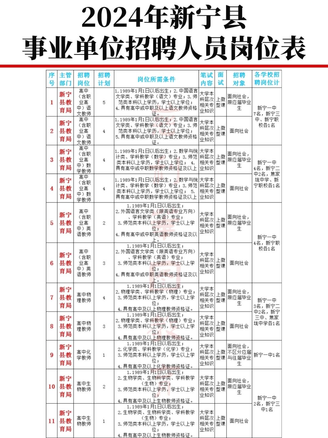 新宁县招聘网最新招聘动态深度解析